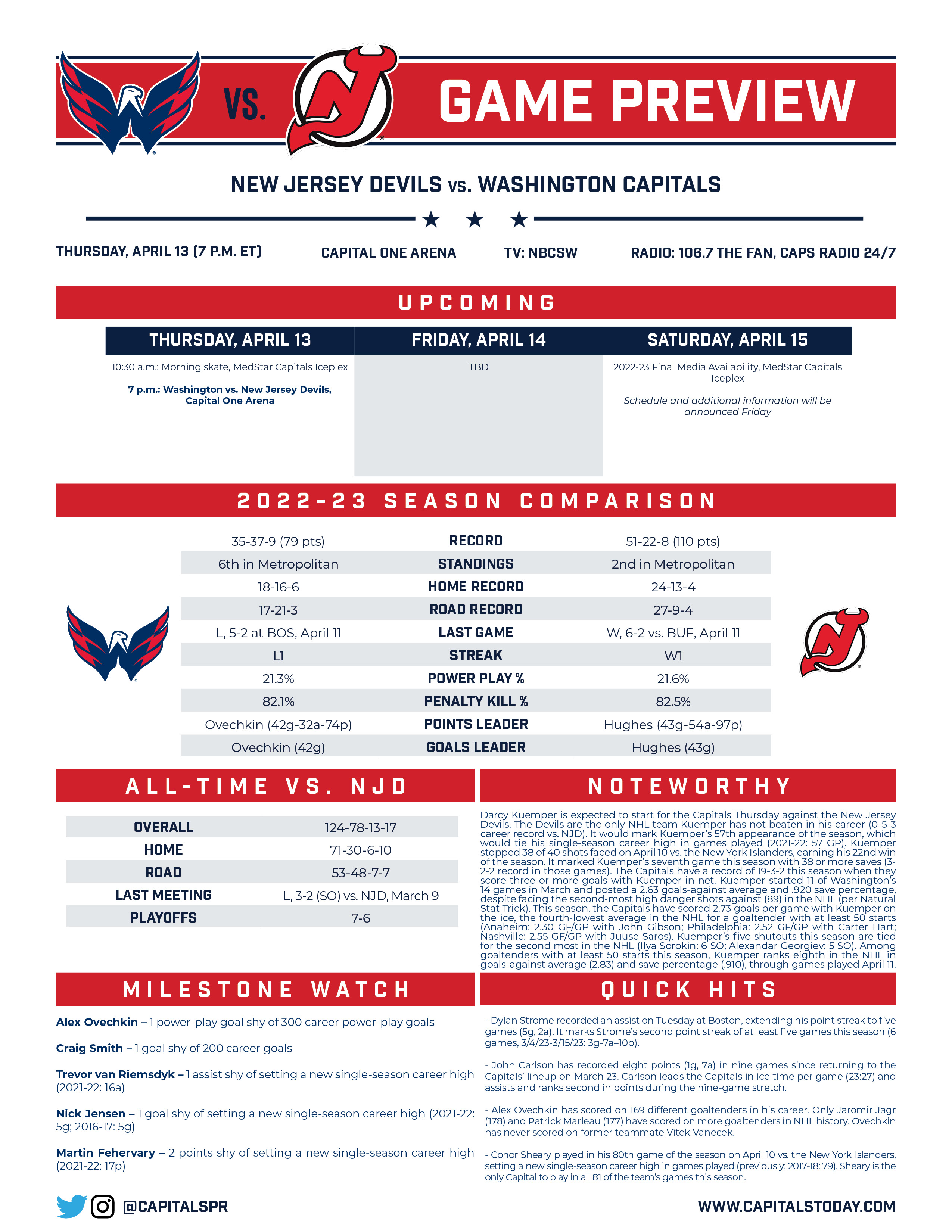 New Jersey Devils - Washington Capitals - Apr 13, 2023