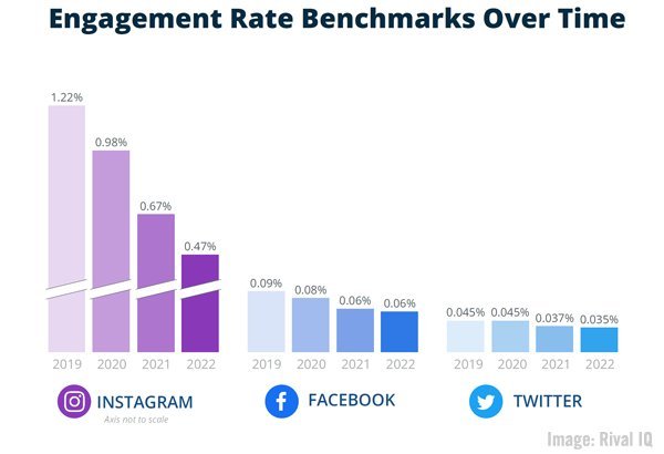 Rite_Kit's tweet photo. #SocialEngagement is at a record low, Gen Z B2B Buyer Study, #Bingβs New AI Image Creator, & Marketingβs Rising Importance π£ πΌ π π π π€π¦ https://t.co/IiNX1Ygb1Z ππΌ click to see what the best #Sniply Alternative can do - video #ads (and cheaper than Buffer!) https://t.co/1arkwd09FH