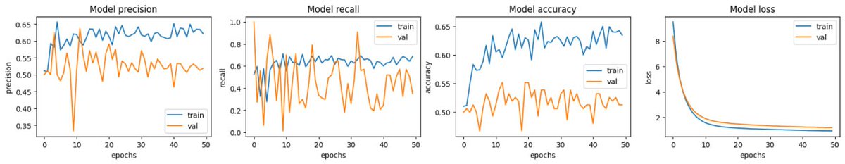 YohaneesH's tweet image. Almost 1 Week,,to predict #GeneratedImage from @StableDiffusion . Still struggling to improve the accuracies #AI