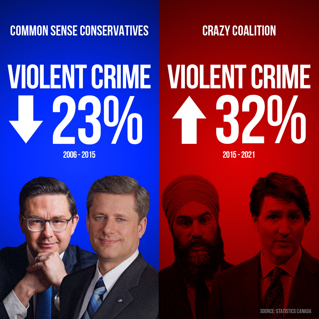 PierrePoilievre's tweet photo. Who stops crime?

Common sense Conservatives or the Trudeau-NDP coalition?

#BringHomeSafety https://t.co/e8cPbGeqUw