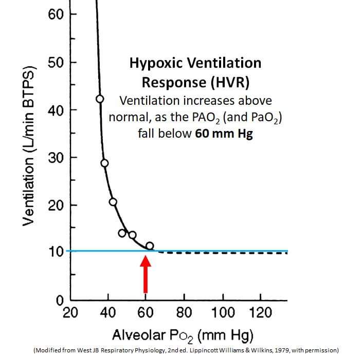 Landsberg Manual on Twitter "Adapted with permission from John West