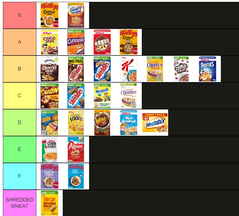 Cereal Tierlist