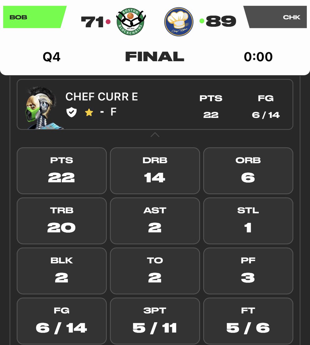 Det_Wolverines's tweet photo. Chef Curr E is getting back at our @PlaySwoops nemesis today! It’s been a battle with the Boston Blockchains!
#Chef4AllStar #ChefCurrE #DoubleDoubleKing #SwoopsAllStar #DarlingofSwoops #ChefsKitchen https://t.co/BWXznZHbaM
