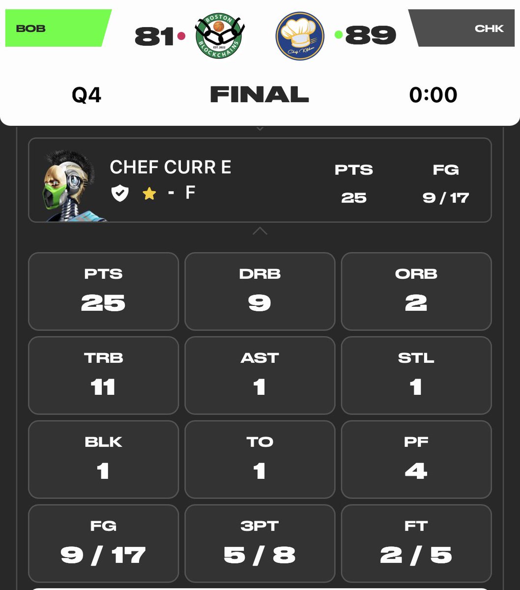 Det_Wolverines's tweet photo. Chef Curr E is getting back at our @PlaySwoops nemesis today! It’s been a battle with the Boston Blockchains!
#Chef4AllStar #ChefCurrE #DoubleDoubleKing #SwoopsAllStar #DarlingofSwoops #ChefsKitchen https://t.co/BWXznZHbaM