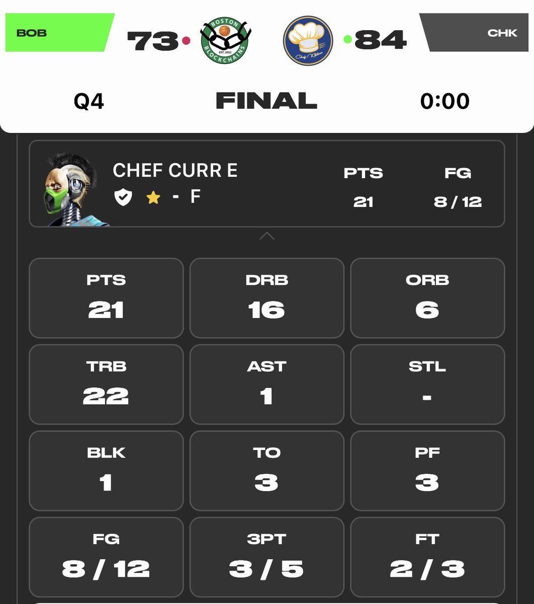 Det_Wolverines's tweet photo. Chef Curr E is getting back at our @PlaySwoops nemesis today! It’s been a battle with the Boston Blockchains!
#Chef4AllStar #ChefCurrE #DoubleDoubleKing #SwoopsAllStar #DarlingofSwoops #ChefsKitchen https://t.co/BWXznZHbaM