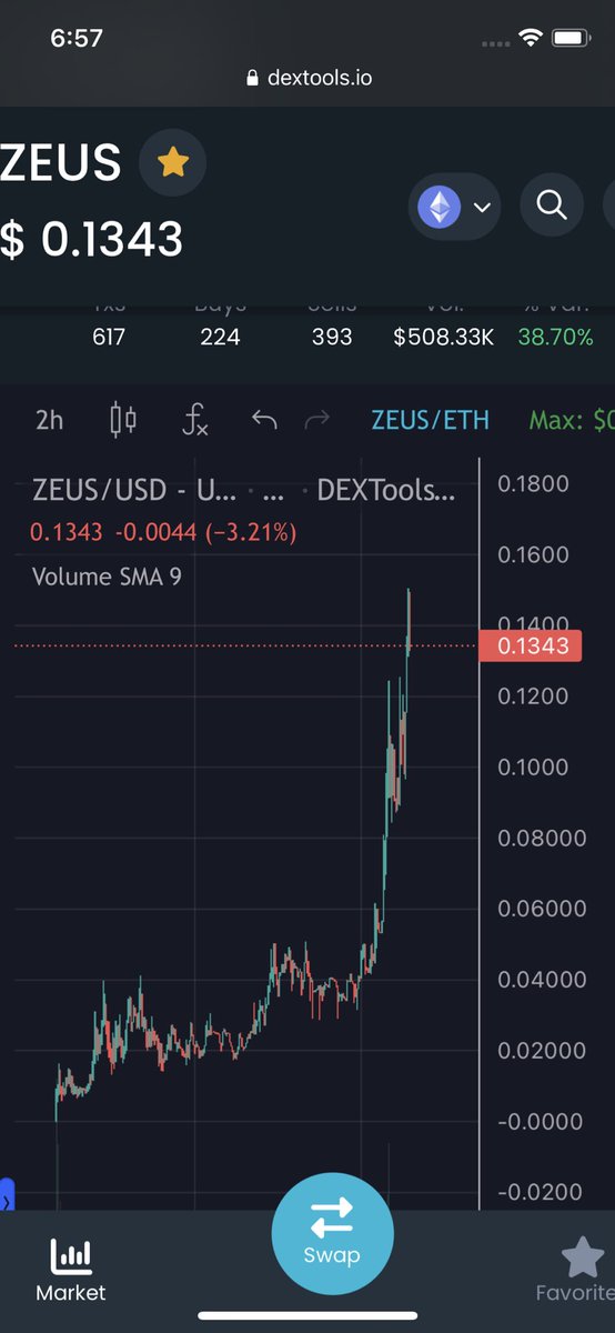 JBudeon's tweet photo. @Trader_XO I agree to an extent some projects like @ZeusAI_Token just blast through all hours of the night 😎 https://t.co/5m7xxj4mwn