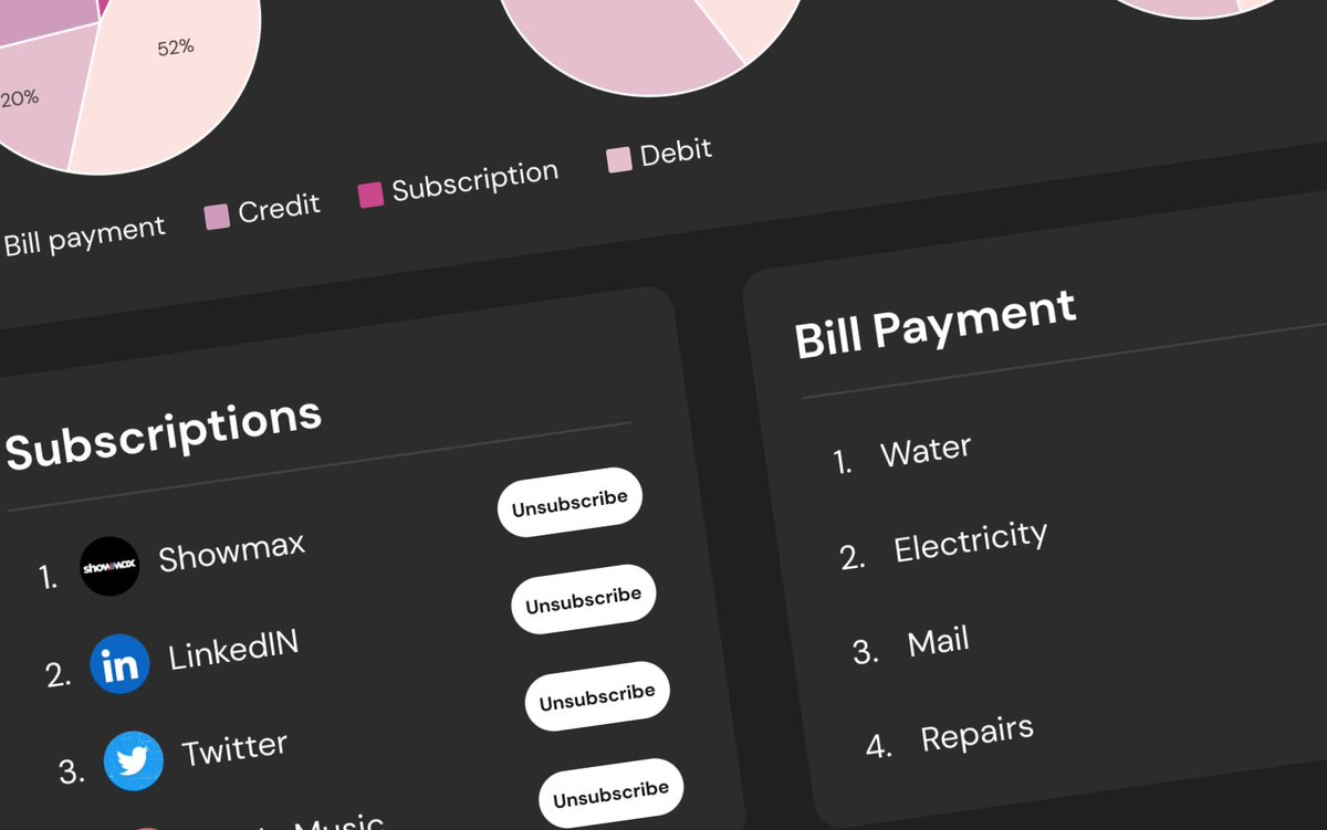 osokomaiya's tweet image. Beauty💫🫧
#dashboarddesigns #uiux #designer