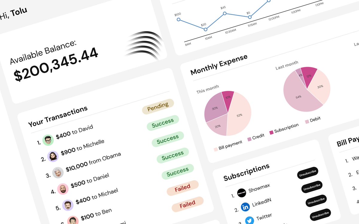 osokomaiya's tweet image. Beauty💫🫧
#dashboarddesigns #uiux #designer