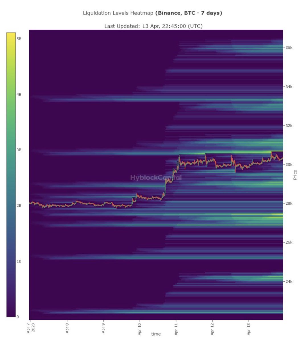 Don laguzzi on twitter btc liquidations levels and heatmap 