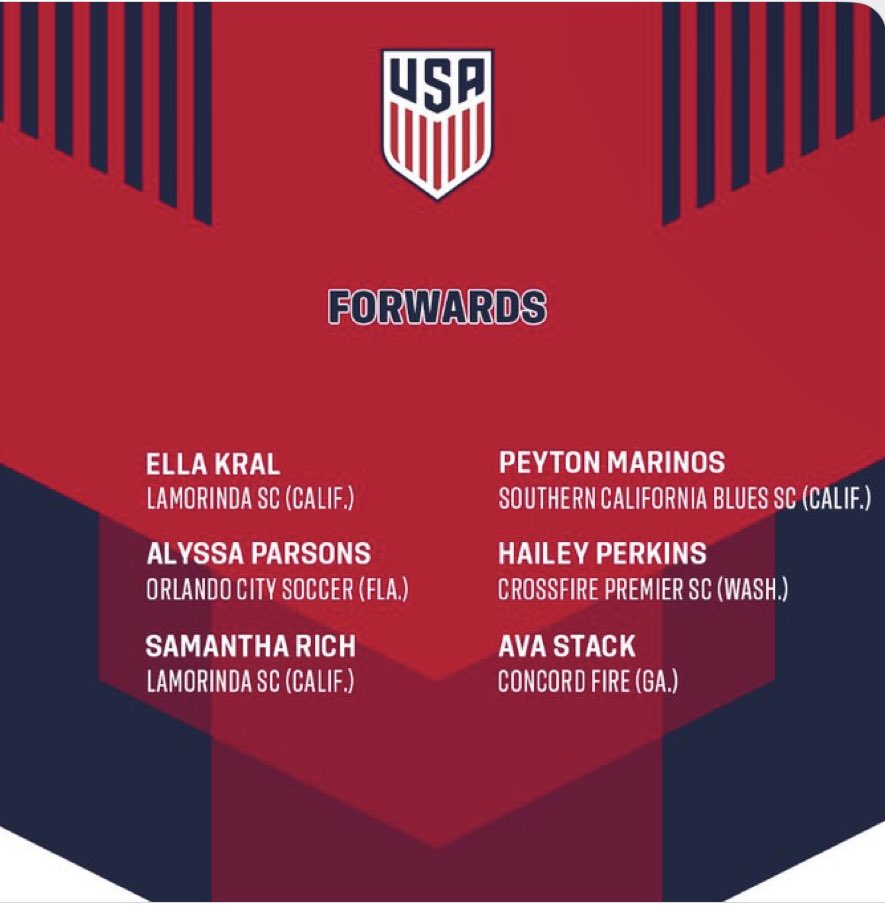 ECNLgirls's tweet photo. Congrats to the 18 ECNLers selected for the upcoming U15 @USYNT training camp. 

Keep grinding, ladies!!! 💪💪💪

#LeadersPlayHere https://t.co/uUwxuOYxyo