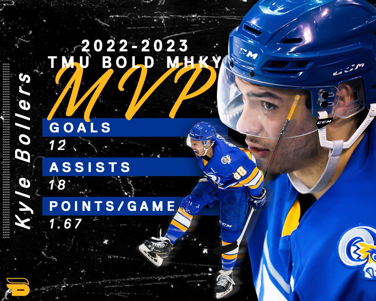 The winner of this years team MVP is none other than Kyle Bollers. 

Congrats KB!

#tmubold #boldawards #MVP