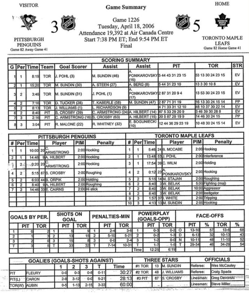 spittinchiclets's tweet photo. The last time the Penguins were mathematically eliminated there were some pretty big legends on the game sheet 👀 https://t.co/yZHcEoqtGT