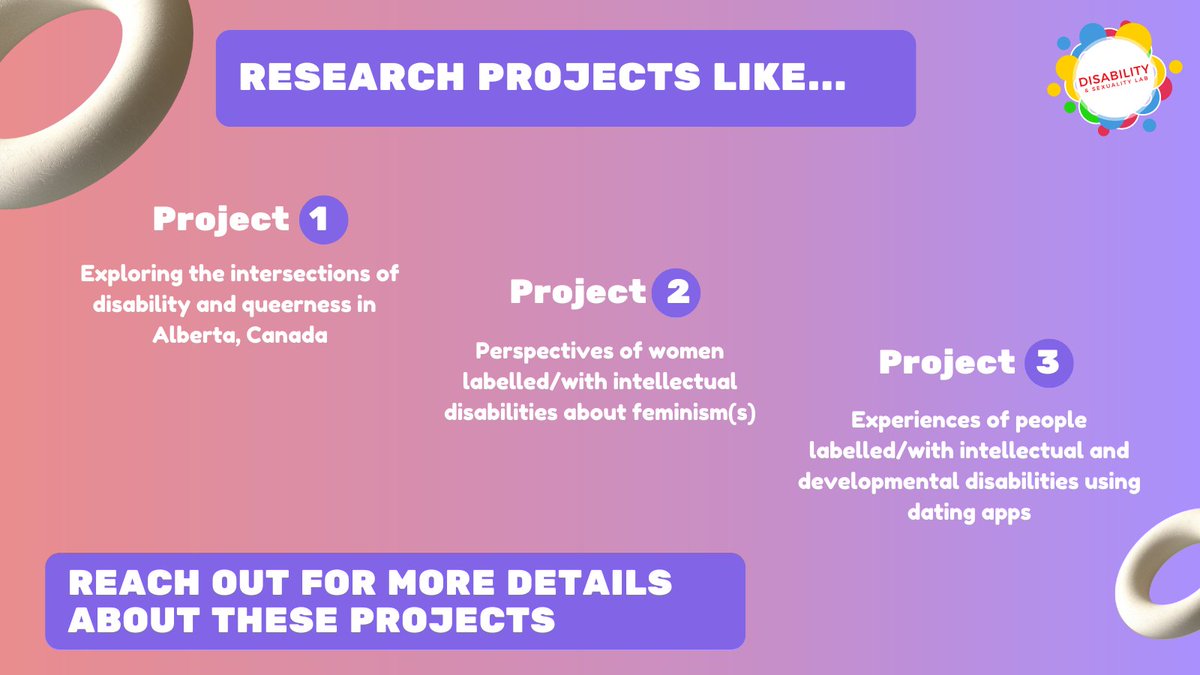 Our lab team has been busy working on some great research projects. Check out these examples! And reach out to us at disabilitysexualitylab.com