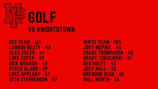 NP Golf wins dual match against Knightstown. 161 to 206. 🐉 ⛳️ 
NP White Team with a 185 as well! 

Ryker Bland - 39 🥇 
Luke Cofer - 39 🥇 
Ben Hulet - 42 (PR)