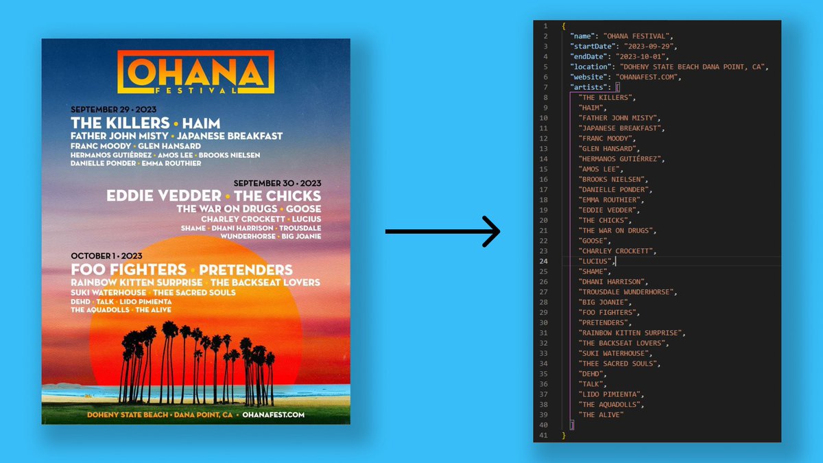 justindra_'s tweet photo. @AWSrekognition + @OpenAI === Structured data from festival posters :)

https://t.co/k1gm04ODek https://t.co/EDSYNREgsz