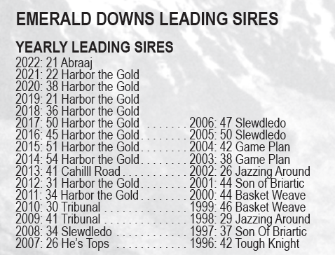 EmeraldDowns's tweet photo. Emerald Downs opens in just 23 days.
Did you know Harbor the Gold was the leading sire by wins 10 times including eight straight.
#TheRushReturns https://t.co/iJzaTouZjL