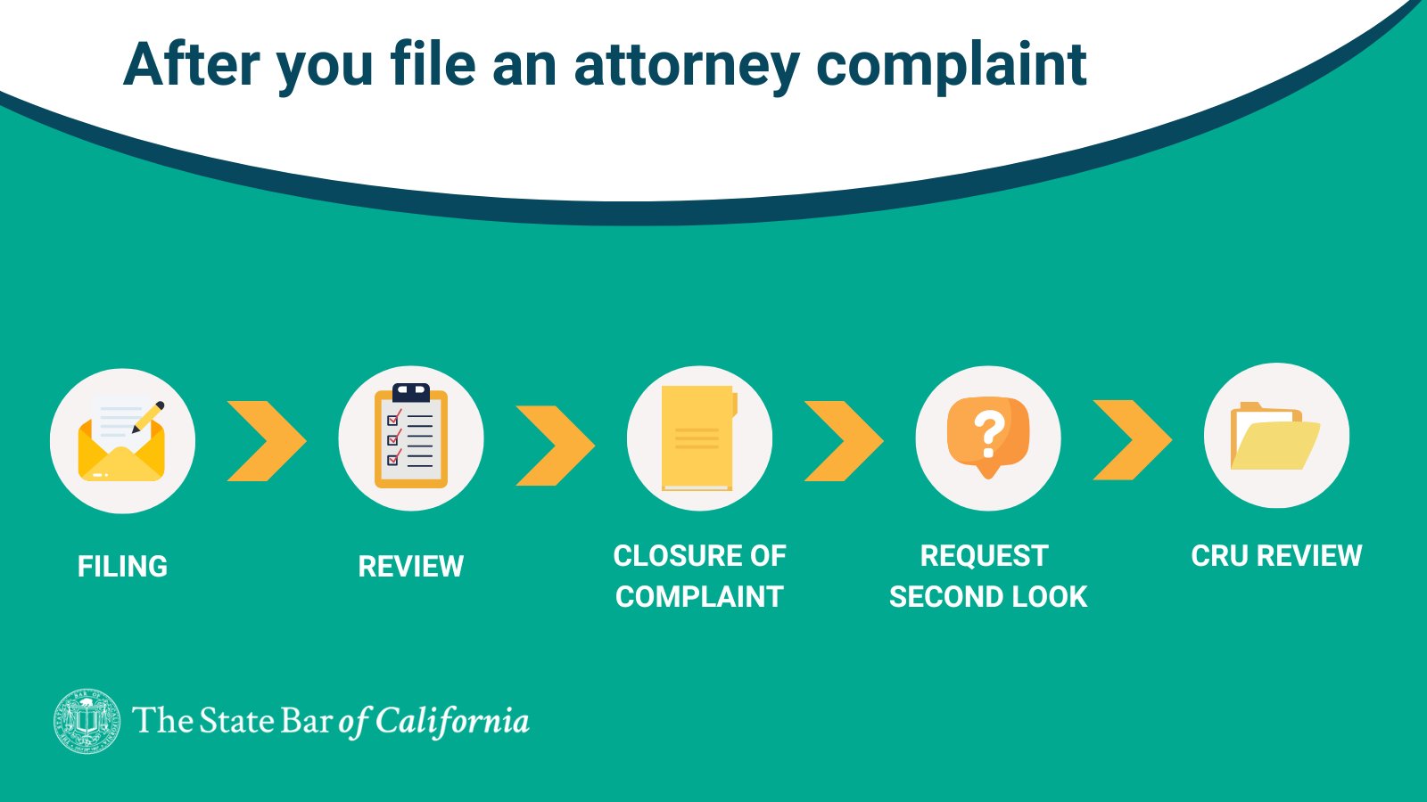State Bar of California on Twitter "Did you know? If you’ve filed an