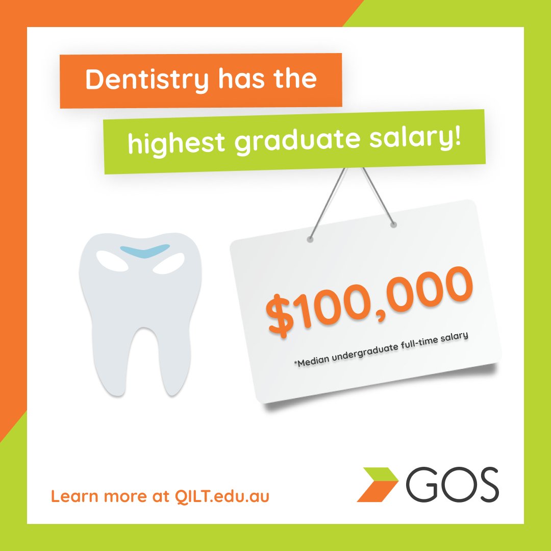 In 2022, Dentistry had the highest undergraduate full-time median salary at $100,000. The latest results from the 2022 #GOS National Report are now available on the QILT website at ow.ly/1f9P50NjItH #qilt #gos