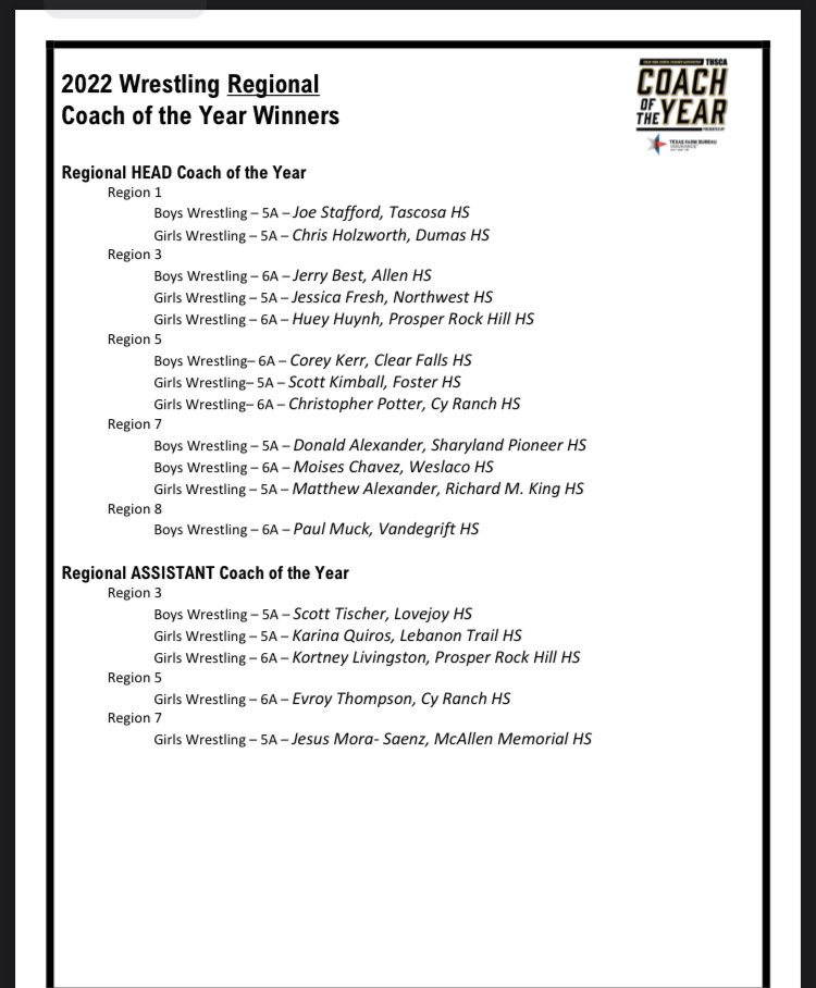 As a result of the outstanding season by our boys, our head coach was named Region 5, 6A Boys Coach of the Year