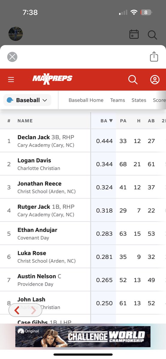 decjack44's tweet photo. Grabbed a 3 walk day in a win against Grace Christian to improve our record to 9-1! Halfway through the season I lead all sophomores in 4A for both AVG and OBP @Dheals1735 @tpanationals @TPAnc https://t.co/XkUXONlU3Y