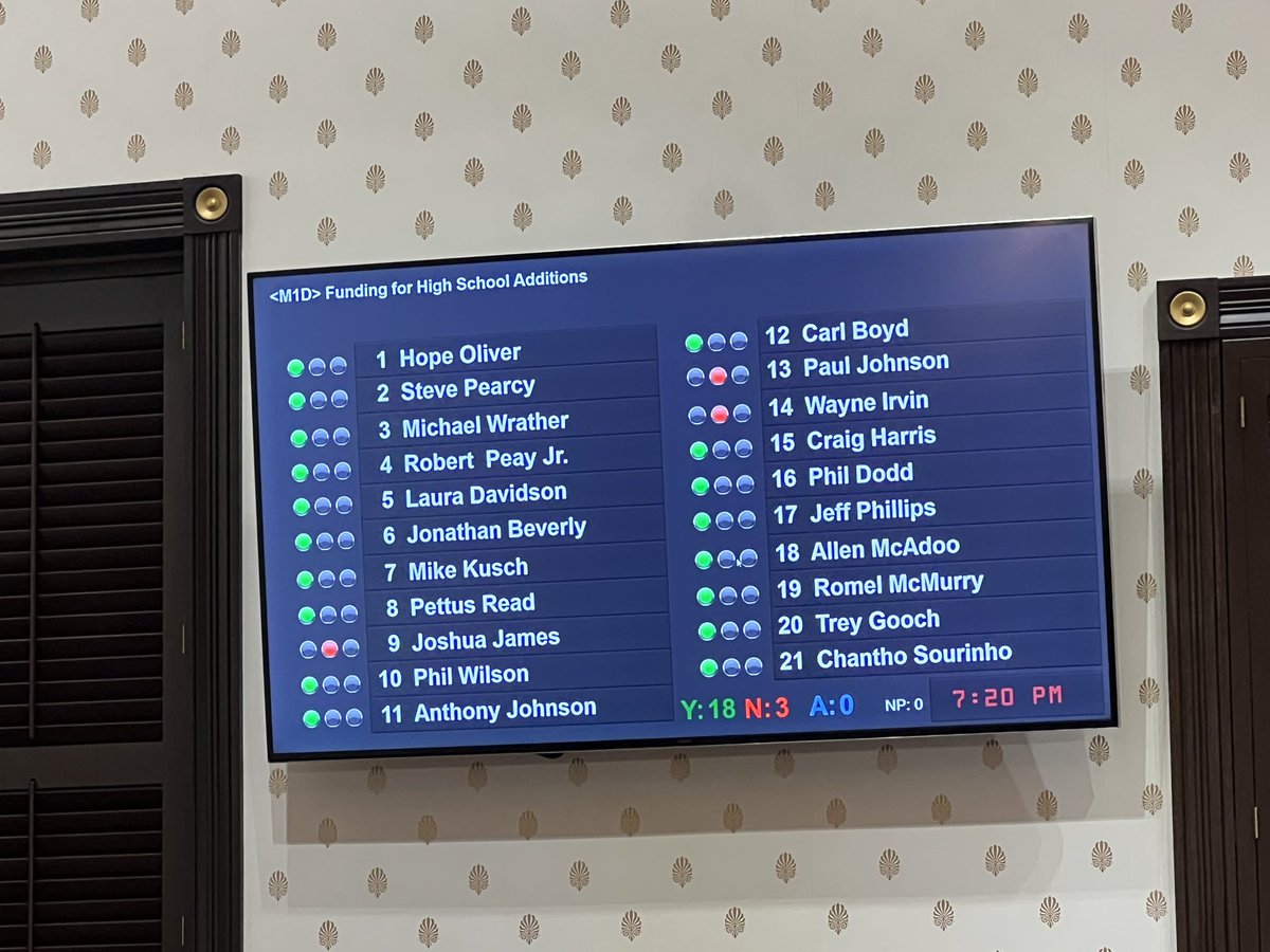 rucoschools's tweet photo. Thanks to the Rutherford County Commission for voting to approve much-needed additions to Oakland, Riverdale and Smyrna high schools! https://t.co/mpV7G5Q2ya