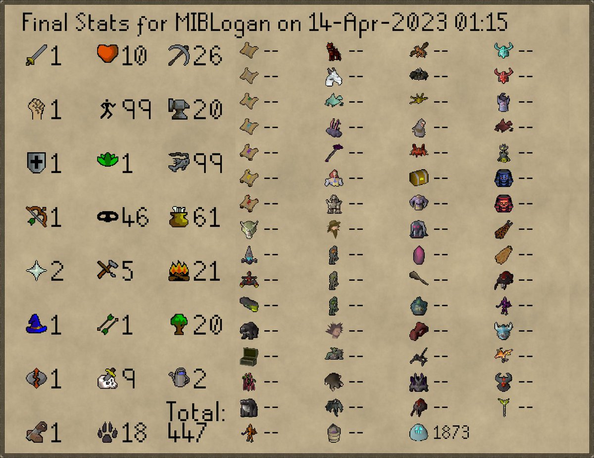 HCIMDeaths2's tweet photo. MIBLogan has died!
Rank 168353 Overall with 26,537,796 XP
--
Rank 89 Tempoross - 1873 KC https://t.co/2NOHe2QKlt