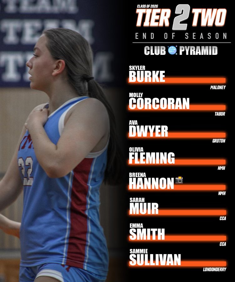 HerHoopsNetwork's tweet photo. 🪩Club Pyramid 🪩
📍New England || The ‘26 Class 🕺

Let’s boogie Freshmen!🏀

@BashHoopsNE First Pyramid Eval for the ‘26 class. The 1st 3 Tiers 👀 Unreal Upside🔥

▪️5 Tiers 
▪️Tiers Analysis + Breakdown 
▪️Additional 40+ Prospect Watchlist⤵️
🔗 https://t.co/k110nAQnXU (free) https://t.co/8vjvt6gYcd