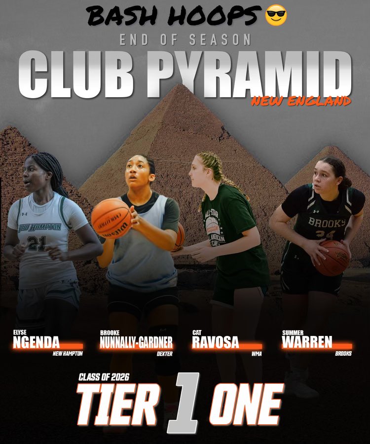 HerHoopsNetwork's tweet photo. 🪩Club Pyramid 🪩
📍New England || The ‘26 Class 🕺

Let’s boogie Freshmen!🏀

@BashHoopsNE First Pyramid Eval for the ‘26 class. The 1st 3 Tiers 👀 Unreal Upside🔥

▪️5 Tiers 
▪️Tiers Analysis + Breakdown 
▪️Additional 40+ Prospect Watchlist⤵️
🔗 https://t.co/k110nAQnXU (free) https://t.co/8vjvt6gYcd
