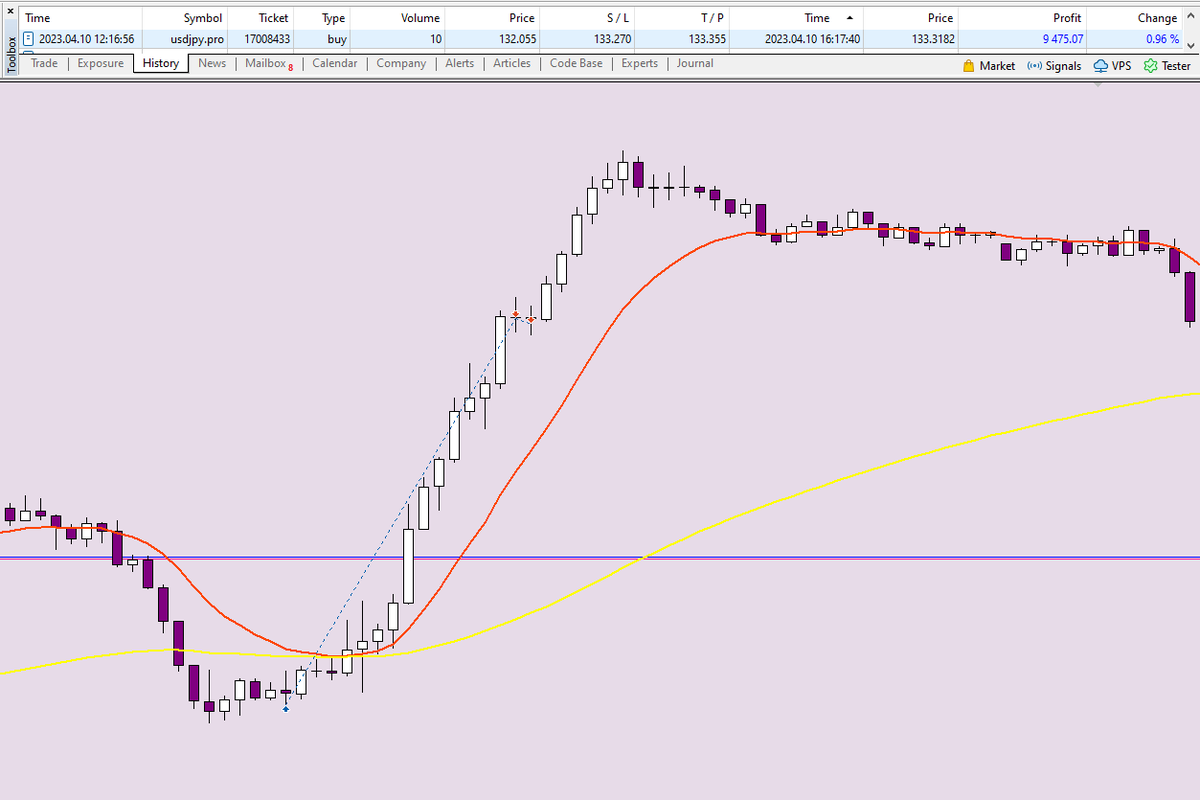 Haur111's tweet photo. @thefundedtrader This trade made my day and gave me some hope😆, even though it is on a demo account. https://t.co/2KJsmSwYHd