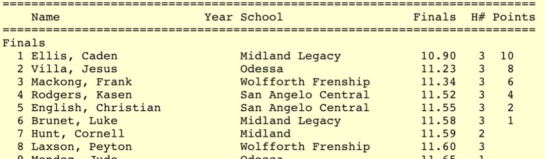 cadenellis_1's tweet photo. PR’d today in 100m 10.9 &amp; first time running 200m 22.38 🙏🏾🤞🏾!

@GamereadyU @Hartman3Clint @CoachMurch324 @s_franco5 @Yunglacc10 @lhsrebelstrack @TrustMyEyesO @drobalwayzopen @Coast2Coasttc @CoachWhiteDB1 @806hsscmedia @kallingplays @WRHitList @2Ddavis @CoachMXKelly @JClarkHFB247 https://t.co/xtrjHAup94