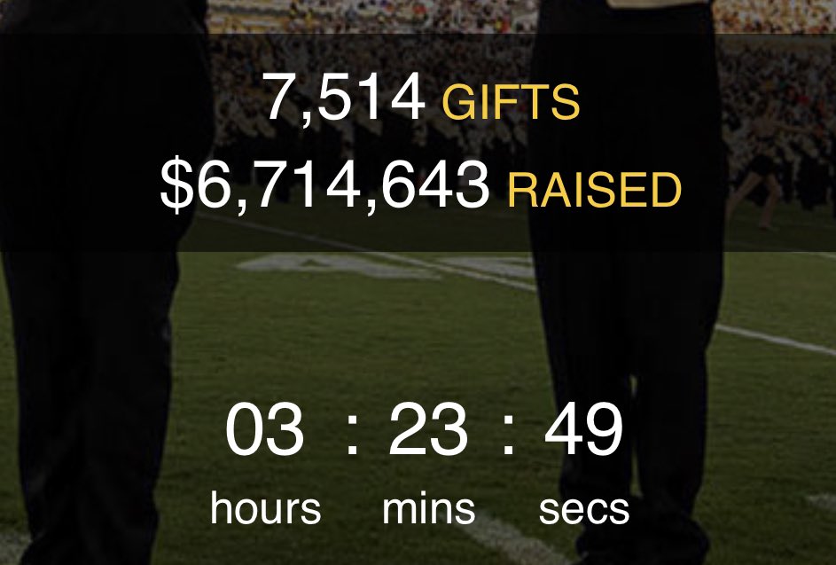 That is a big day so far! There is still time! #UCFDayofGiving