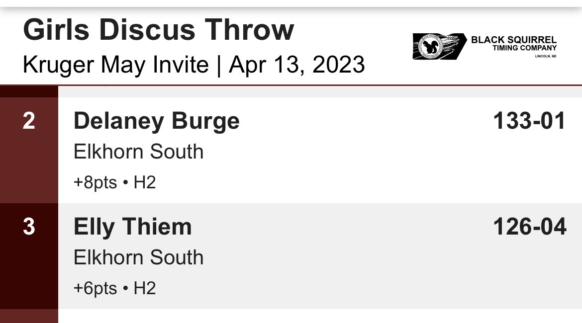 ⁦<a href="/ellythiem/">Elly</a>⁩ let that discus FLY today &amp; brought home the 🥉! Great work Elly! #MultiSport #RollStorm 🏈🌩