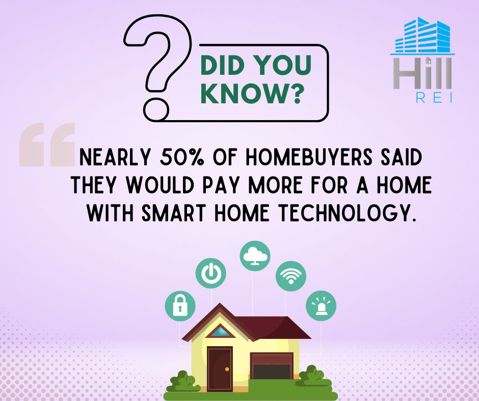 Did you know that according to a report by the National Association of Realtors, nearly 50% of homebuyers said they would pay more for a home with smart home technology? 🏡💻🌐 

#HillREI #homeconstruction #homedesign #realestate #houseflipping #smarttechnology 🏠💡💰