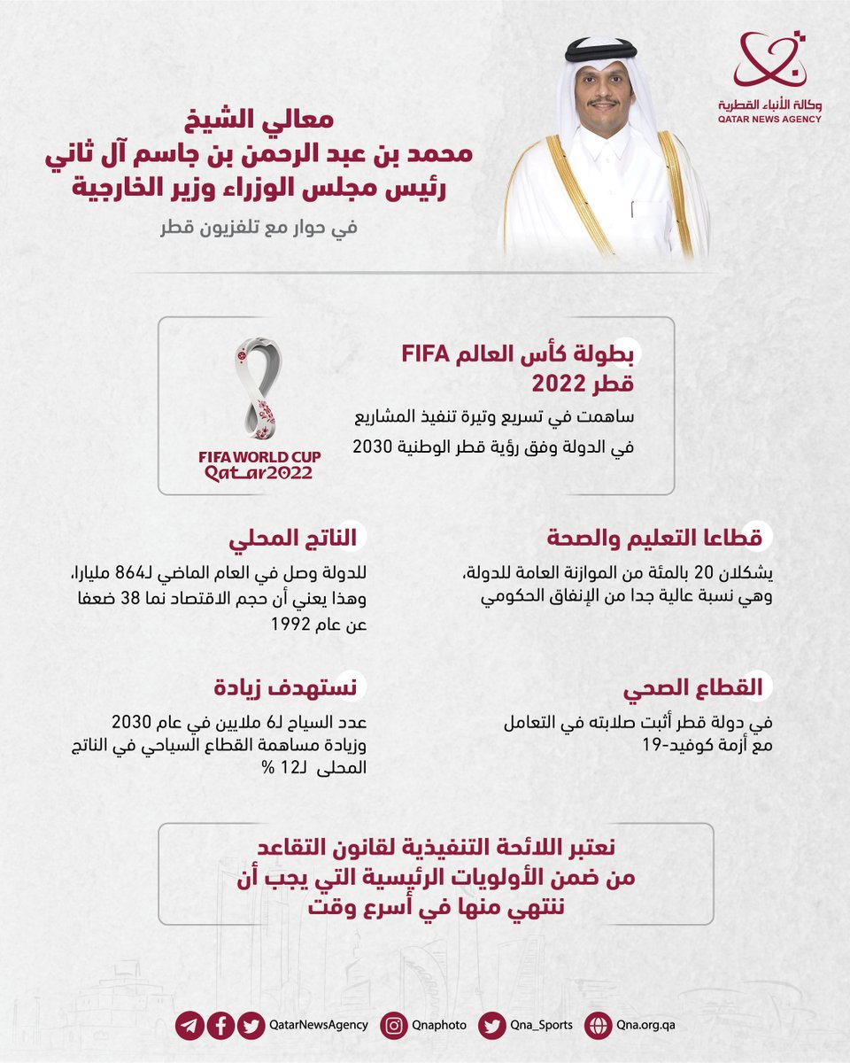وكالة الأنباء القطرية tweet media