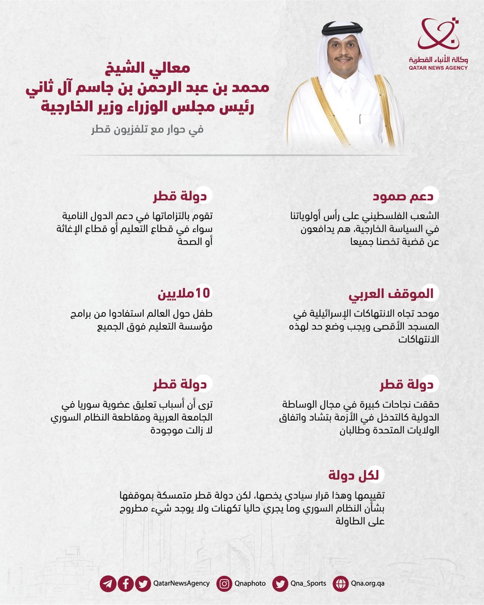 وكالة الأنباء القطرية tweet media