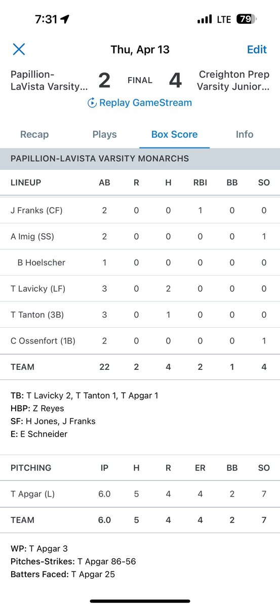 Metro Tourney:
Papio- 2
Prep- 4

Lots of great things tonight. 

Lavicky- 2 hits
Apgar- 6 IP, 7 k’s

Monarchs will play tomorrow at Fricke Field @ 5 pm. #WeArePLV