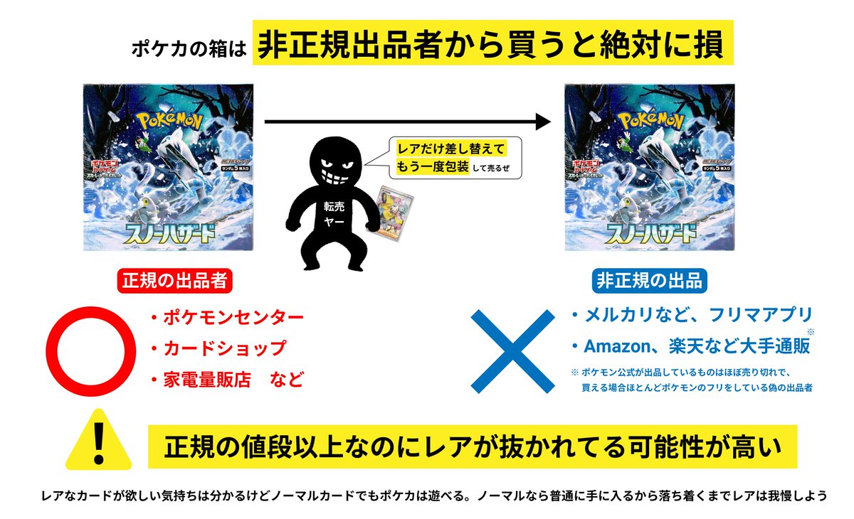 転売ヤー向けポケモンカードなどまとめ