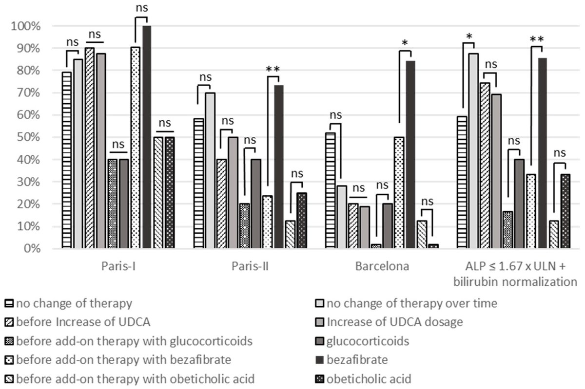 MianaZhou's tweet image. Let&apos;s to know Real-World Clinical Management of Patients with #Primary #Biliary #Cholangitis—A Retrospective Multicenter Study from Germany
Edited by Anne-Christin Beatrice Wilde
mdpi.com/2077-0383/10/5…