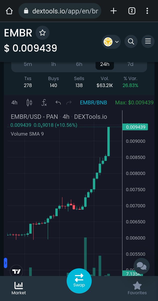 OnchainDan's tweet image. .@embrdotorg Embr's day in pictures 🔥

#Embr is just getting started 🍻