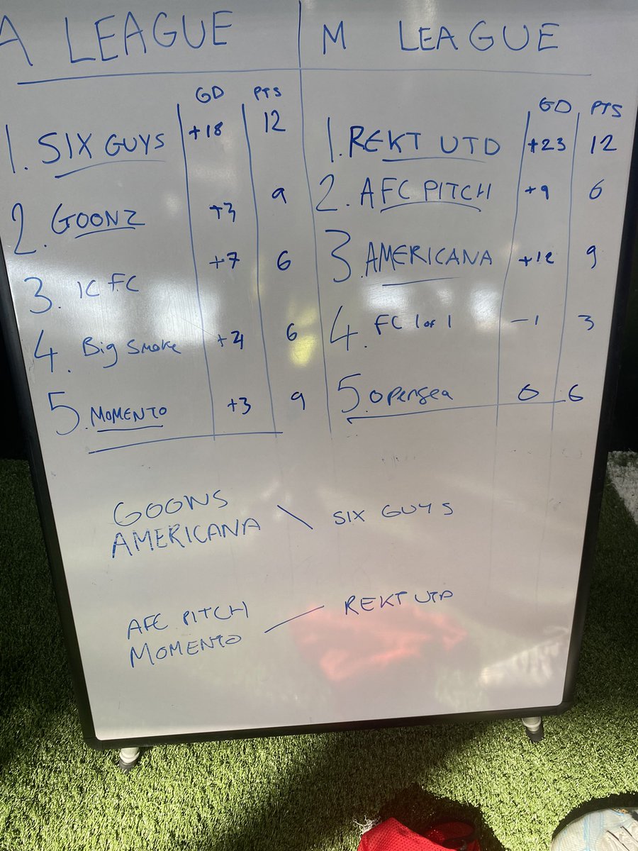 WEB3Abi's tweet image. Amazing first event as @webthreefc Event Manager !!!! Such a great atmosphere created and was lovely meeting so many new faces.