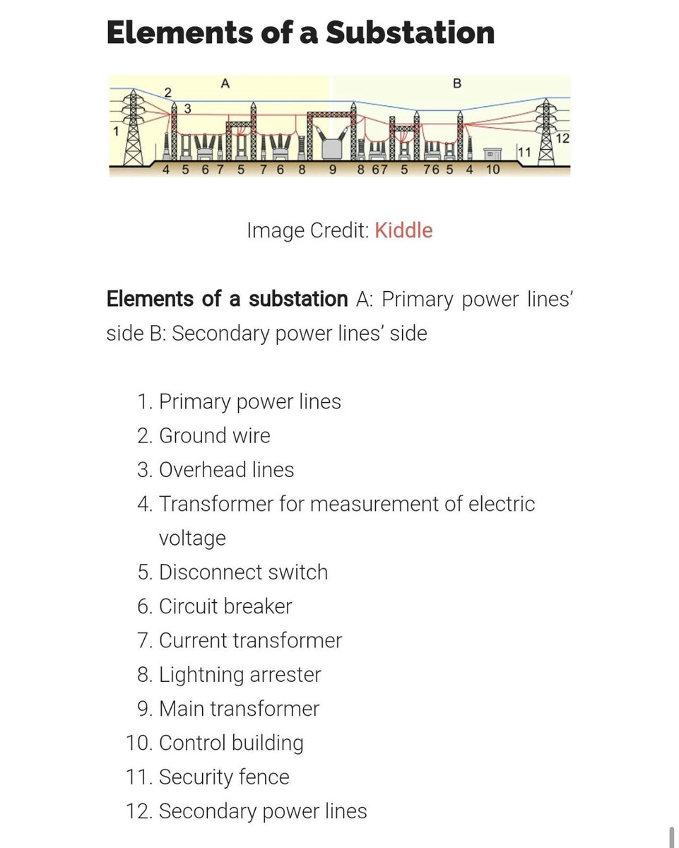 iZohaid's tweet photo. (١-٥)

🔎👷 | ثريد : المحطات الفرعيه الكهربائيه بالتفصيل (Substations)

• ماهي مهمتها؟
- هي المحطات المسؤوله للسماح للجهد (Volt) بالتغير عبر مكونات متخصصه داخلها. وخلال ذلك يمكن للجهد بالارتفاع (Step-up) او الانخفاض (Step-down).

• ماهي مكوناتها ؟
- تتكون من ١٢ جزء 👇 https://t.co/ZvHao0sssS