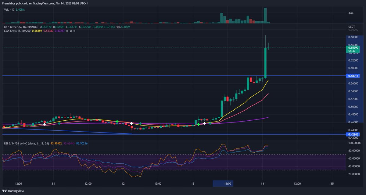 Blockchain Net ID tweet media