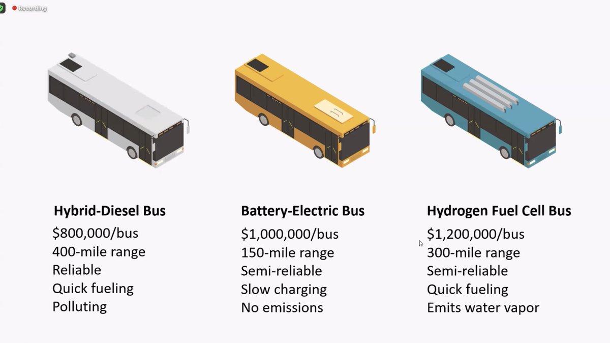 monicamallon's tweet image. Types of zero emissions bus