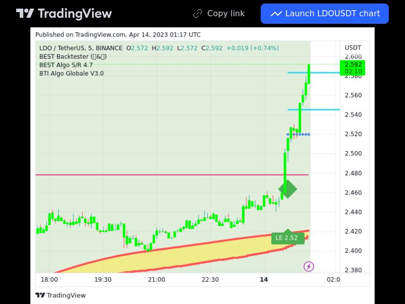 TradingView trade LDO 5 minutes