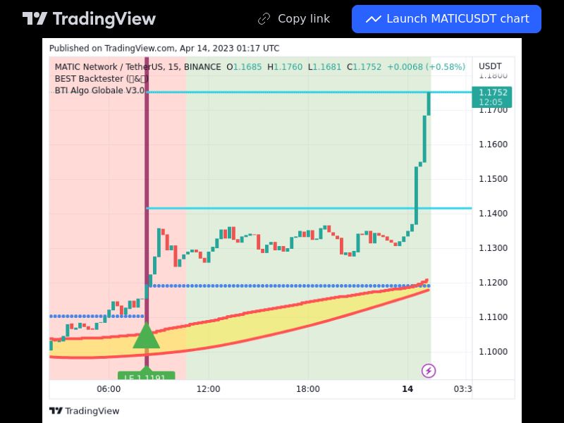 TradingView trade MATIC 15 minutes