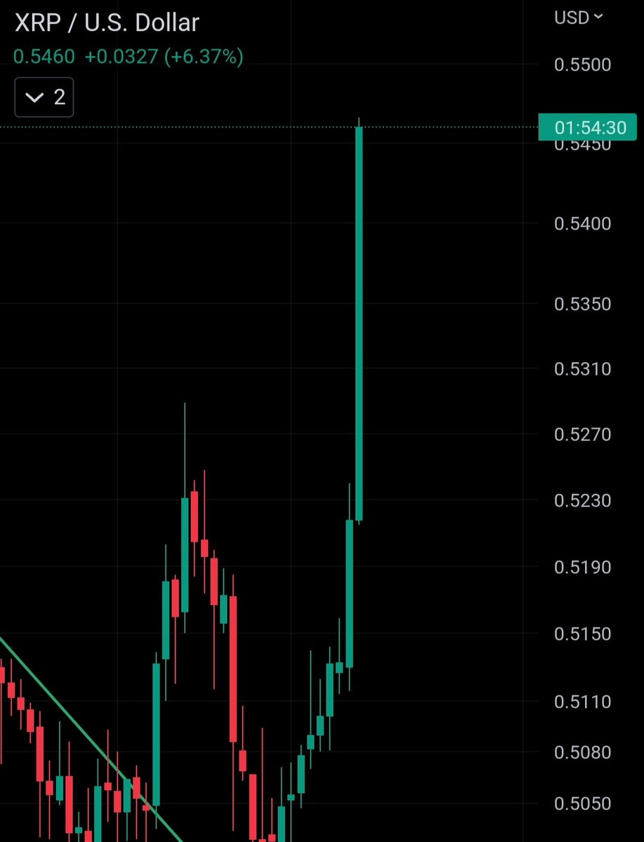 XRP CAPTAIN On Twitter BOOM XRP Go Go Go xrp-captain-on-twitter-boom-xrp-go-go-go