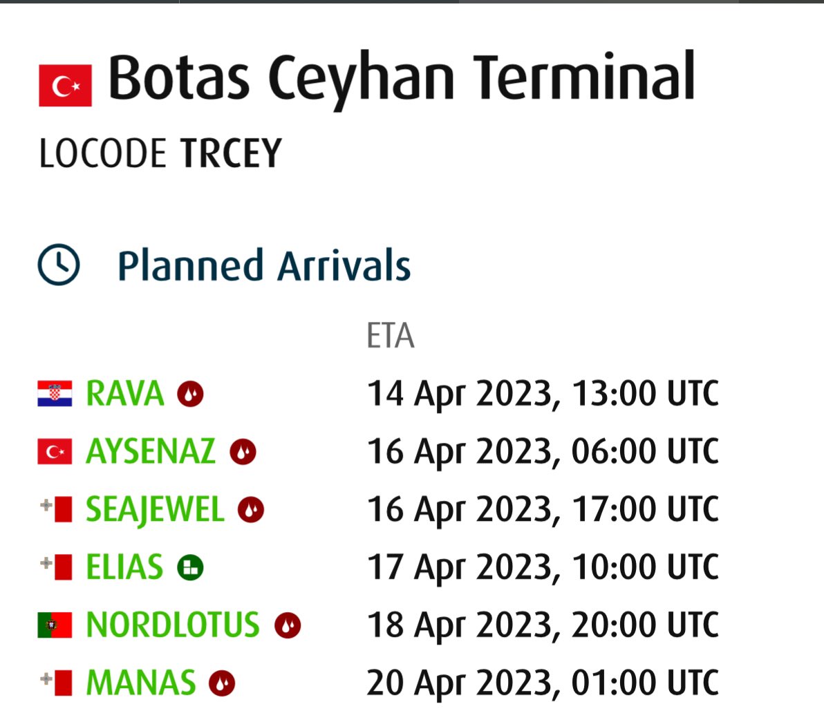 111notout1's tweet photo. #gkp #gkptakeover
#tankergate
6 anchored and waiting for Kurdish loads to be restarted at Ceyhan
( 1 other from yesterday now at Toros Gubre terminal )
More scheduled coming week ( how many split for Baku oil / Kurd oil impossible to tell) https://t.co/KYOhg2ebZ9