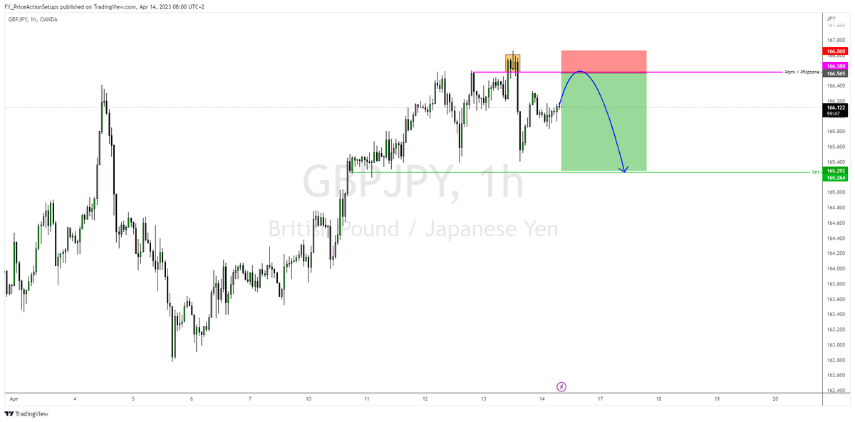FX_PA_Setups's tweet photo. **User: CJdupFX#3051**
#setups #gbpjpy #qml #flipzone https://t.co/vUxHDfDtE2 https://t.co/d1c5pUeJNr