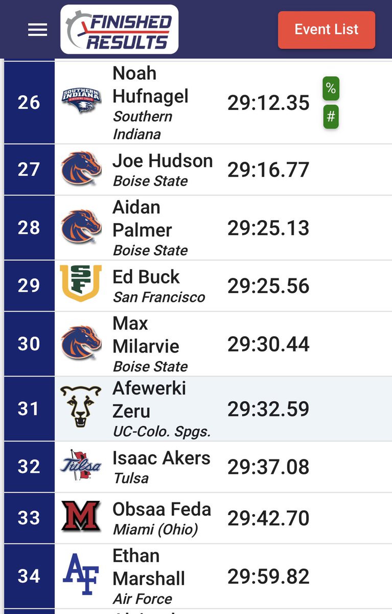 USF Dons XC and T&F tweet media