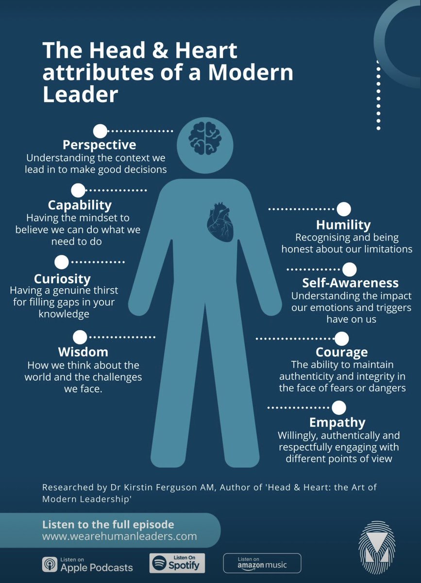 Are you leading with your head and heart? Because modern leadership currently needs a fine blend of the two. ❤️ 🧠